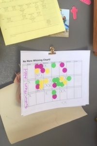 Creating a Habit of Love with the No Whining Chart