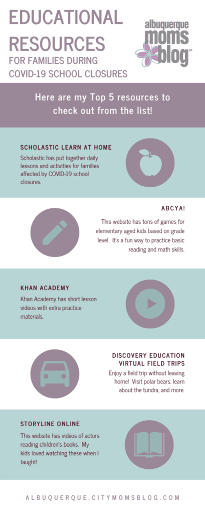 Educational Resources for Families During COVID-19 School Closures :: Albuquerque Moms Blog